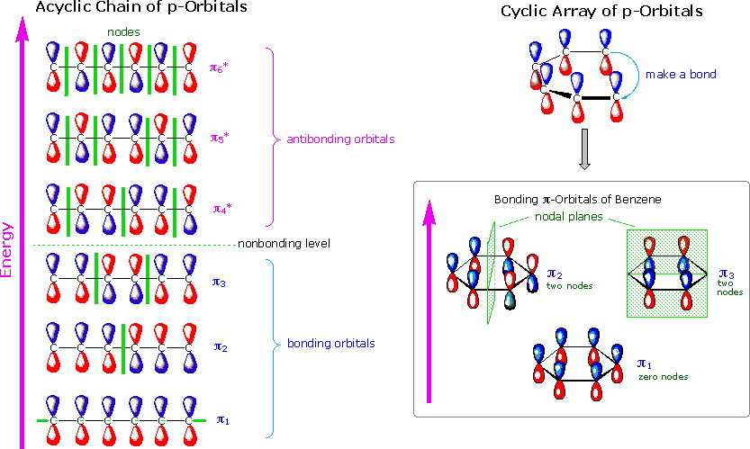 Virtual Textbook: Supplementary Topics 13 — Supplementary Topics 13, figure 5