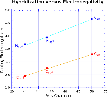 Virtual Textbook: Supplementary Topics 10 — Supplementary Topics 10, figure 8