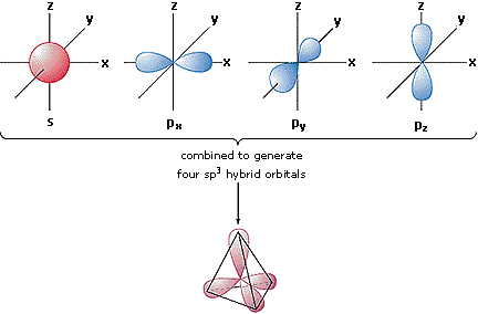 Virtual Textbook: Structure and Bonding — Molecular Structure & Bonding, figure 16