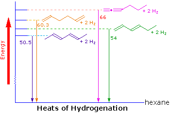 Virtual Textbook: Alkene Reactivity — Alkene Reactivity 2, figure 24