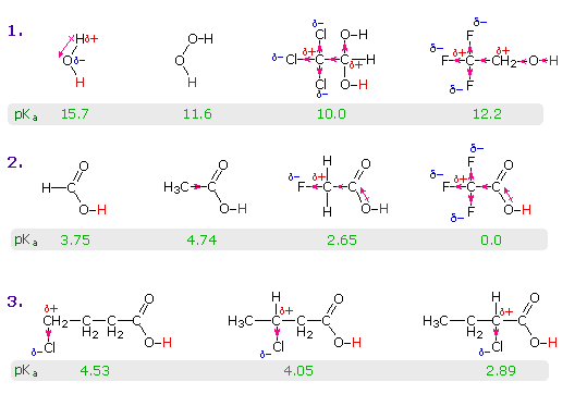 Virtual Textbook: Carboxylic Acid Reactivity — Carboxylic Acid Reactivity, figure 10