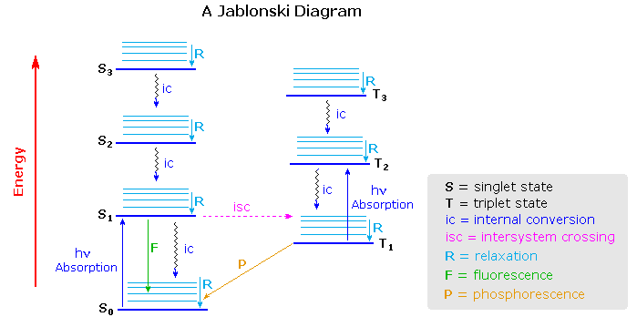 Virtual Textbook: Photochemistry — Photochemistry, figure 3