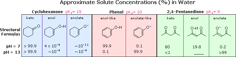 Virtual Textbook: Supplementary Topics 7 — Supplementary Topics 7, figure 21