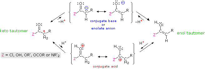 Virtual Textbook: Carboxyl Derivative Reactivity — Carboxyl Derivative Reactivity 2, figure 1