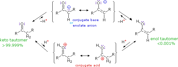 Virtual Textbook: Carbonyl Reactivity — Carbonyl Reactivity 2, figure 2