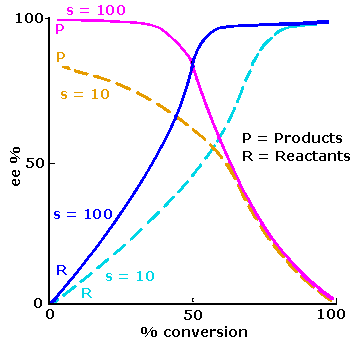 Virtual Textbook: Supplementary Topics 8 — Supplementary Topics 8, figure 13