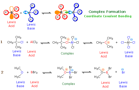Virtual Textbook: Chemical Reactivity — Reaction Classifications - Variables - Mechanisms, figure 21