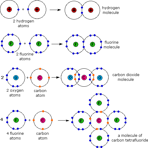 Virtual Textbook: Structure and Bonding — Electron Configurations & The Periodic Table, figure 7