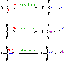 Virtual Textbook: Chemical Reactivity — Reaction Classifications - Variables - Mechanisms, figure 34
