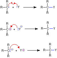 Virtual Textbook: Chemical Reactivity — Reaction Classifications - Variables - Mechanisms, figure 35