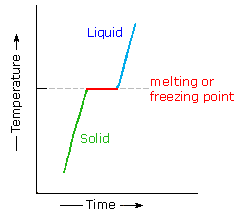 Virtual Textbook: Intermolecular Forces — Intermolecular Forces, figure 4