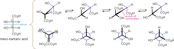 Virtual Textbook: Stereochemistry — Stereoisomers 3, figure 13