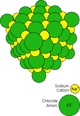 Virtual Textbook: Structure and Bonding — Electron Configurations & The Periodic Table, figure 6