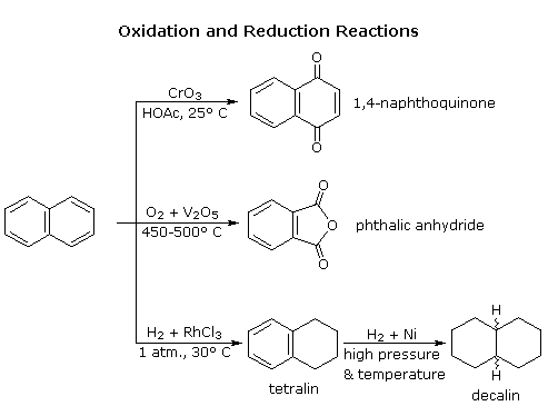 Virtual Textbook: Aromatic Reactivity — Aromatic Reactivity 2, figure 18