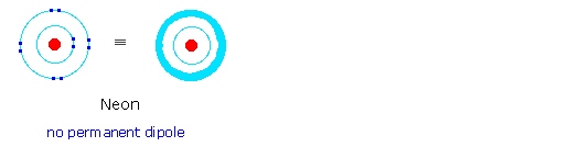 Virtual Textbook: Intermolecular Forces — Intermolecular Forces, figure 11