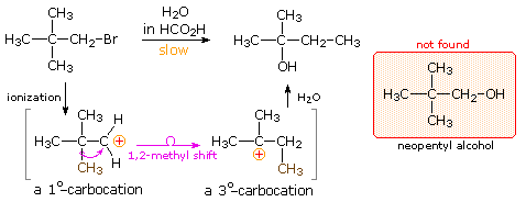 Virtual Textbook: Rearrangement Reactions — Cationic Rearrangements, figure 1