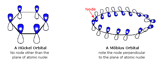 Virtual Textbook: Mobius 16 pi Electron System — Mobius 16 pi Electron System, figure 1