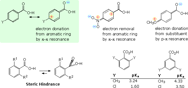 Virtual Textbook: Supplementary Topics 3 — Supplementary Topics 3, figure 30