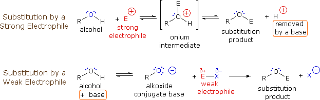 Virtual Textbook: Alcohol Reactivity — Alcohol Reactivity 1, figure 5