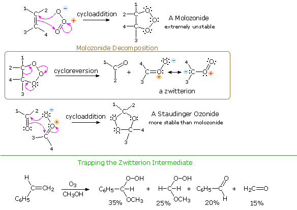 Virtual Textbook: Supplementary Topics 9 — Supplementary Topics 9, figure 2