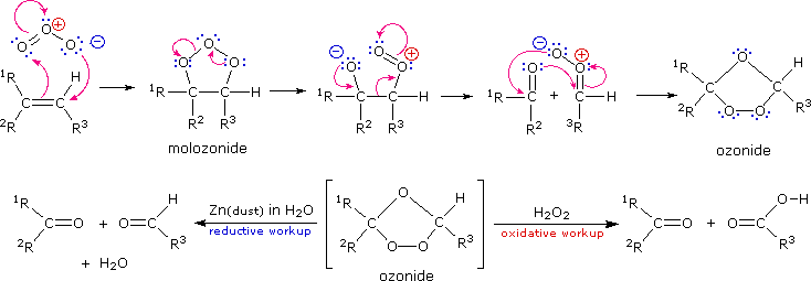 Virtual Textbook: Alkene Reactivity — Alkene Reactivity 2, figure 12
