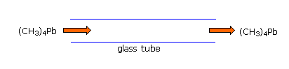Virtual Textbook: Non-ionic Reactions — Free Radicals, figure 3
