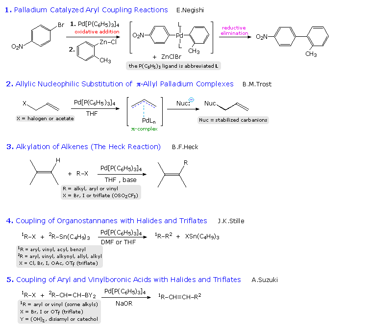 Virtual Textbook: Organometallic Chemistry — Organometallic Chemistry, figure 28