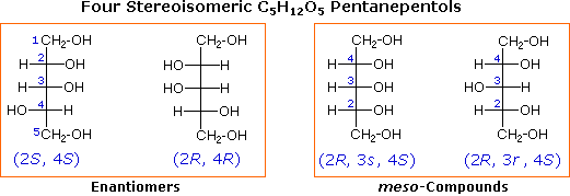 Virtual Textbook: Stereochemistry — Summary of Isomerism, figure 3