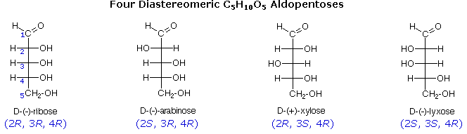 Virtual Textbook: Stereochemistry — Stereoisomers 3, figure 15