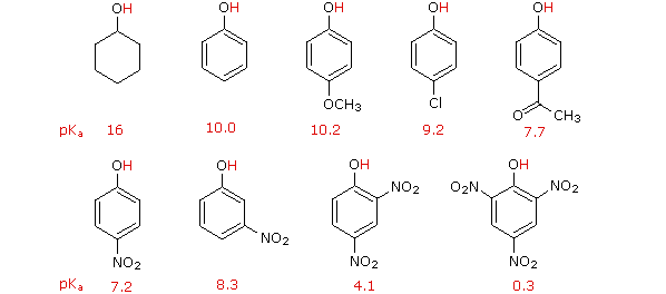 Virtual Textbook: Alcohol Reactivity — Alcohol Reactivity 2 & Ethers, figure 4