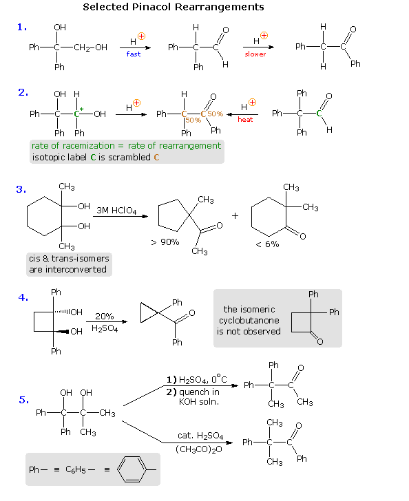 Virtual Textbook: Rearrangement Reactions — Cationic Rearrangements, figure 8