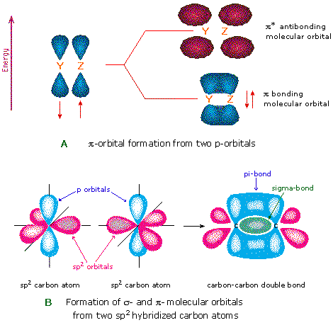 Virtual Textbook: Structure and Bonding — Molecular Structure & Bonding, figure 19