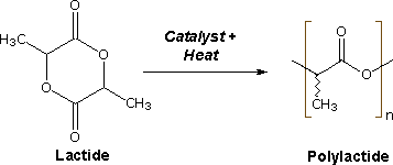 Virtual Textbook: Polymers — Polymers, figure 33