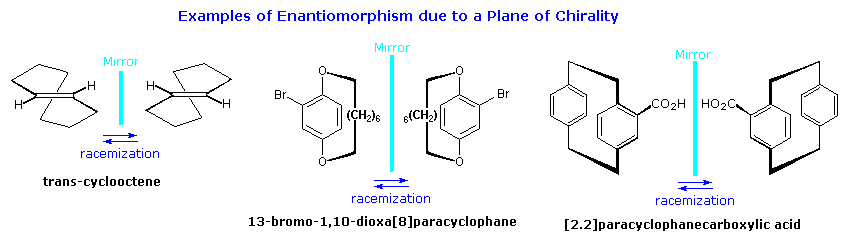 Virtual Textbook: Symmetry in Organic Chemistry — Symmetry in Organic Chemistry, figure 5