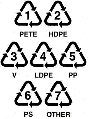 Virtual Textbook: Polymers — Polymers, figure 31