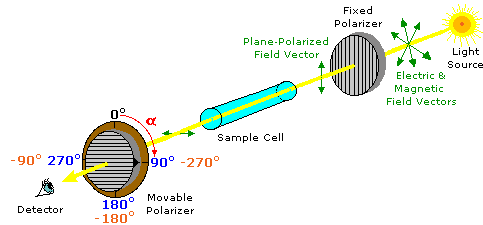 Virtual Textbook: Stereochemistry — Stereoisomers 2, figure 13