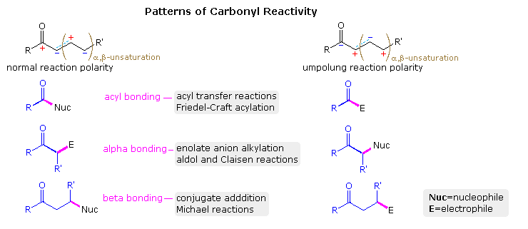 Virtual Textbook: Synthesis — Principles of Organic Synthesis, figure 7