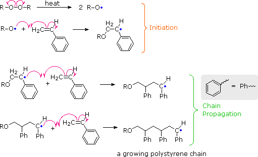 Virtual Textbook: Polymers — Polymers, figure 9