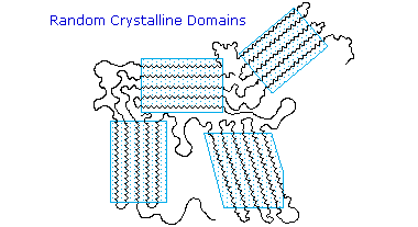 Virtual Textbook: Polymers — Polymers, figure 26