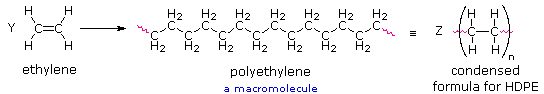 Virtual Textbook: Polymers — Polymers, figure 1