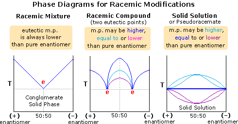 Virtual Textbook: Supplementary Topics 8 — Supplementary Topics 8, figure 6