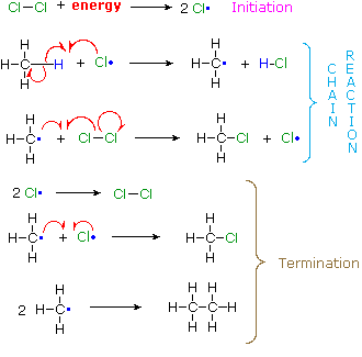 Virtual Textbook: Chemical Reactivity — Reaction Examples - Reaction Energetics, figure 4
