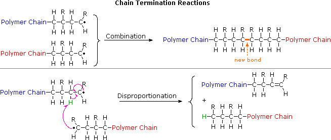 Virtual Textbook: Polymers — Polymers, figure 10