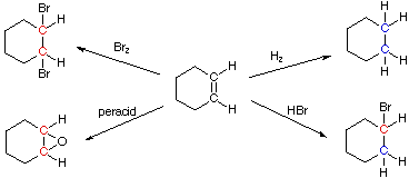 Virtual Textbook: Chemical Reactivity — Reaction Classifications - Variables - Mechanisms, figure 23