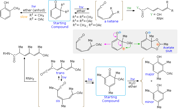 Virtual Textbook: Photochemistry — Photochemistry, figure 24