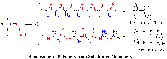 Virtual Textbook: Polymers — Polymers, figure 5