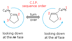 Virtual Textbook: Synthesis — Stereoselective Synthesis, figure 1
