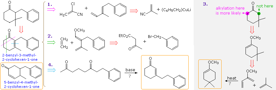 Virtual Textbook: Synthesis — Synthesis, figure 7