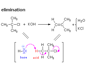 Elimination reaction (1-step mechanism)