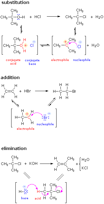 Virtual Textbook: Chemical Reactivity — Reaction Examples - Reaction Energetics, figure 1